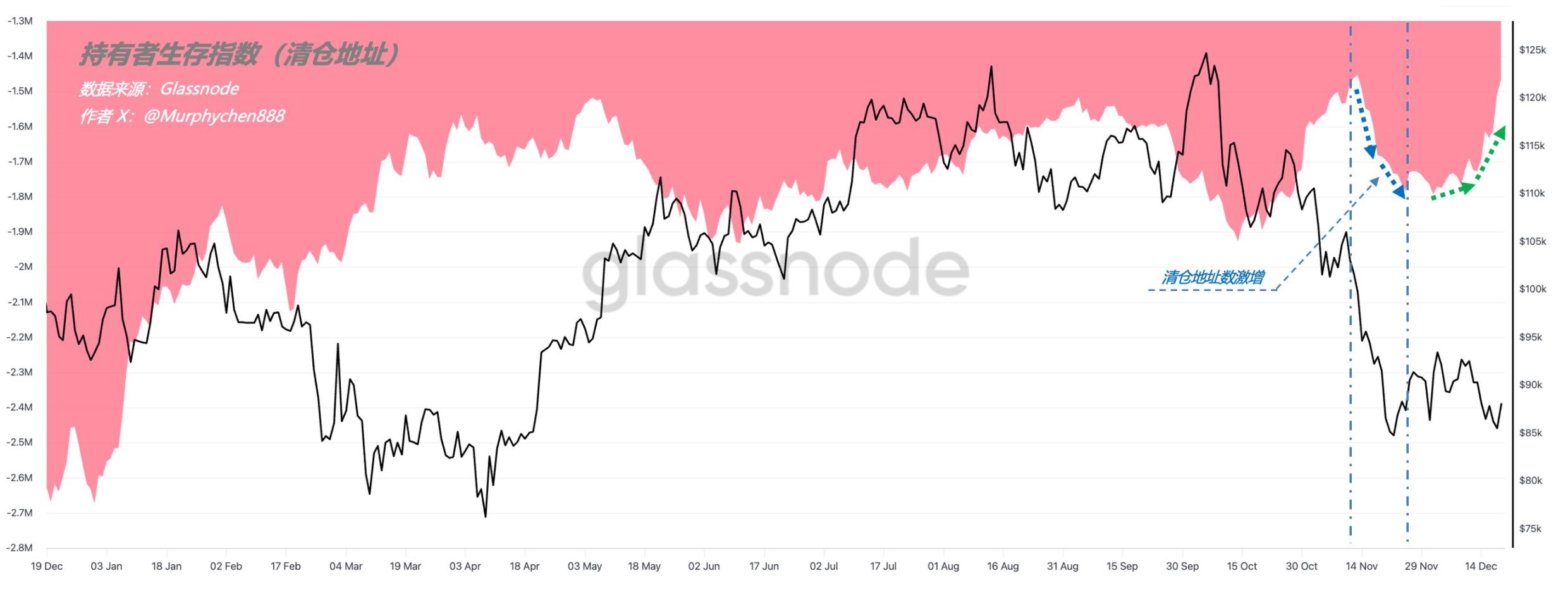 比特币即将定向？2026年行情分析师预测全揭秘！