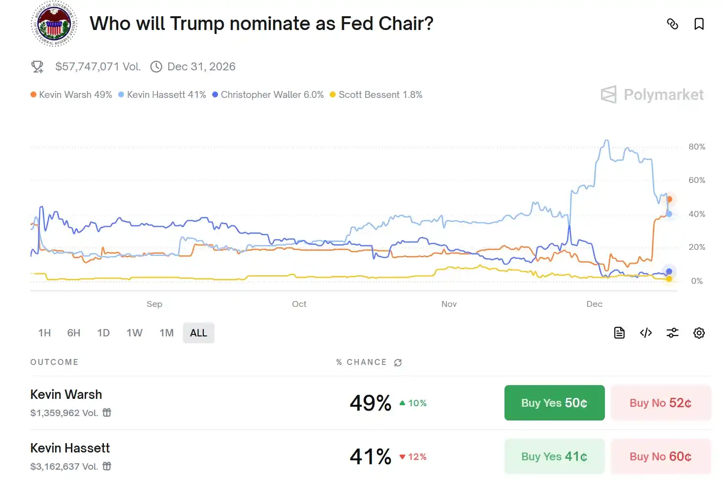 2025年终考：FOMC决议后加密资产配置全攻略
