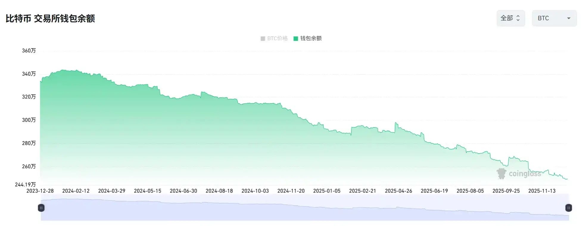 2025年终考：FOMC决议后加密资产配置全攻略