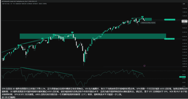 比特币暴跌预警：8.5万关键支撑告急！历史数据揭示跌破后或迎30%反弹机遇