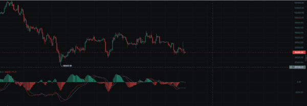 比特币暴跌预警：8.5万关键支撑告急！历史数据揭示跌破后或迎30%反弹机遇