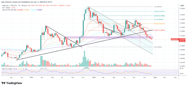 比特币暴跌30%预警：2022年崩盘剧本重演？DOGE恐遭腰斩血洗币圈！