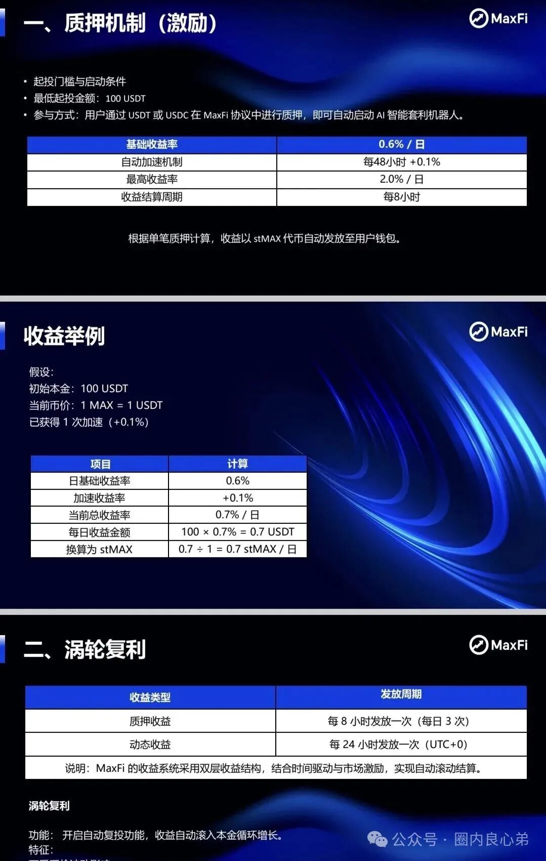 Aifeex艾菲克斯崩盘后，又一海外资金盘，Maxfi理财AI托管骗局？