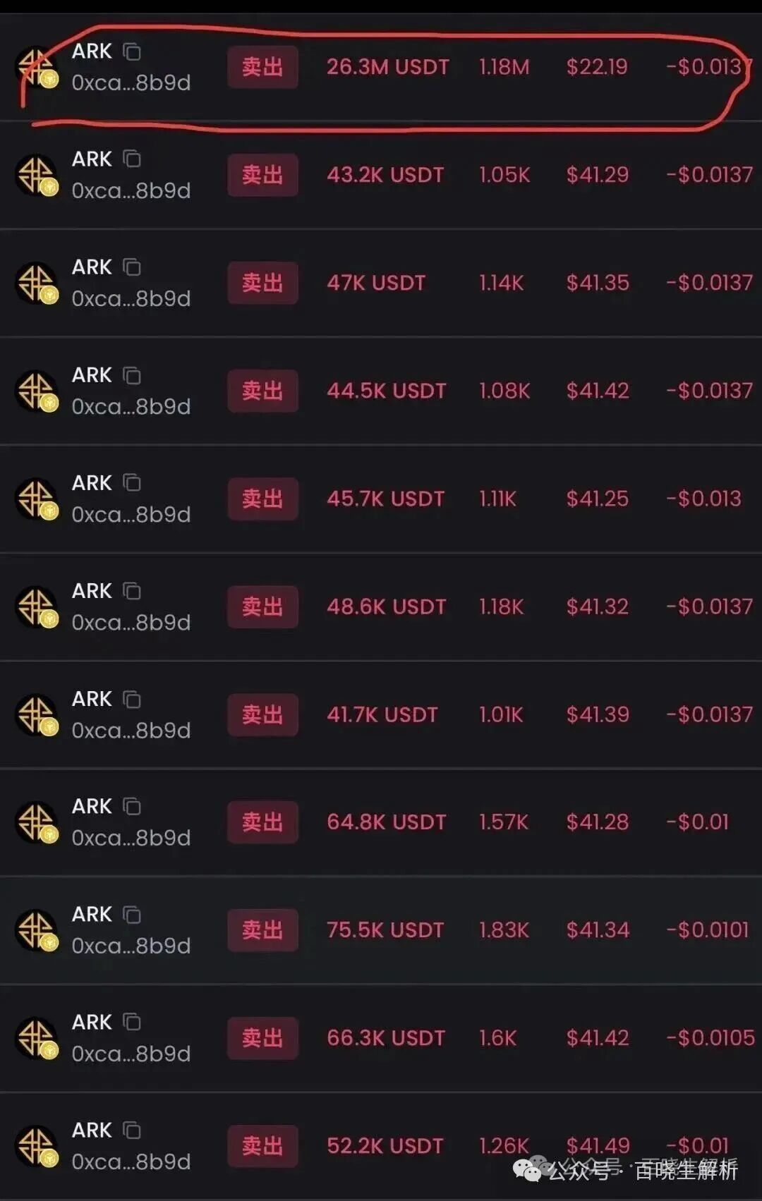 ARK阴跌不止，拉菲LAF暴跌，已成弃子，崩盘在即！