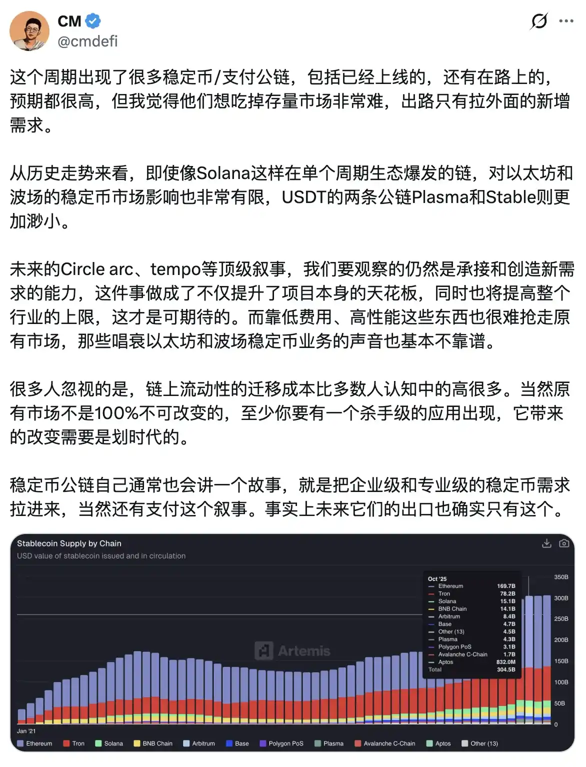 2025年末DeFi大地震:稳定币流动性暴跌21%!RWA遭七部委联合封杀引爆行业雪崩 2025年末DeFi大地震:稳定币流动性暴跌21%!RWA遭七部委联合封杀引爆行业雪崩