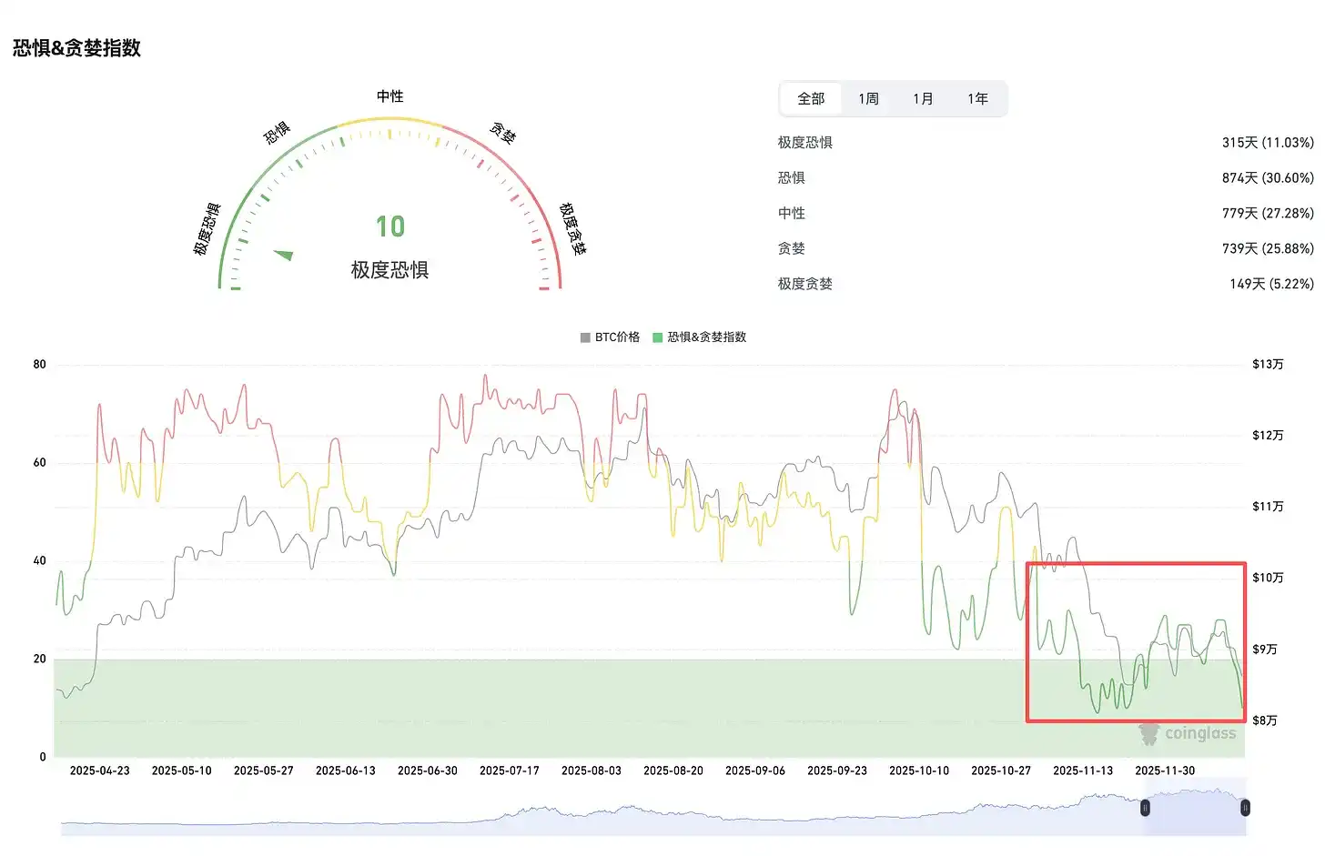 2025年末DeFi大地震:稳定币流动性暴跌21%!RWA遭七部委联合封杀引爆行业雪崩 2025年末DeFi大地震:稳定币流动性暴跌21%!RWA遭七部委联合封杀引爆行业雪崩