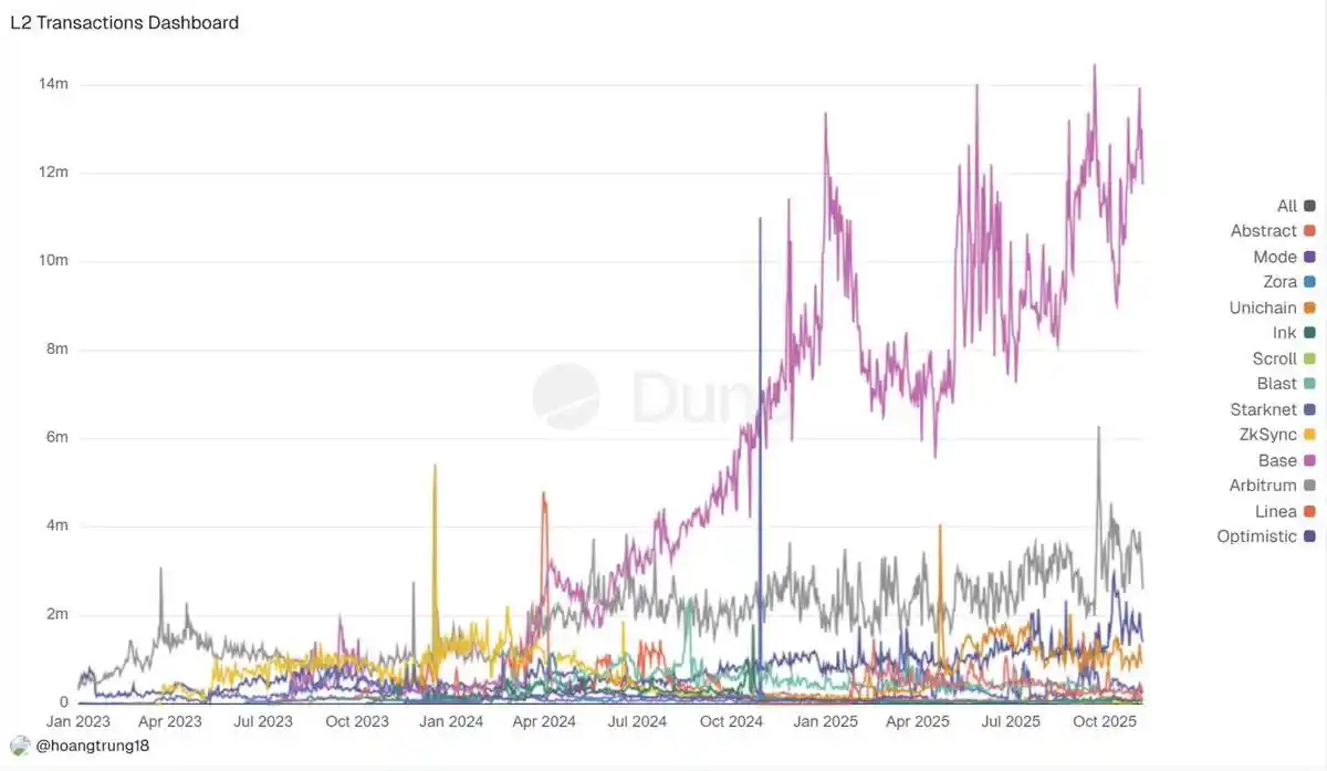 2025加密市场革命性拐点:五大不可逆趋势重塑行业格局 2025加密市场革命性拐点:五大不可逆趋势重塑行业格局