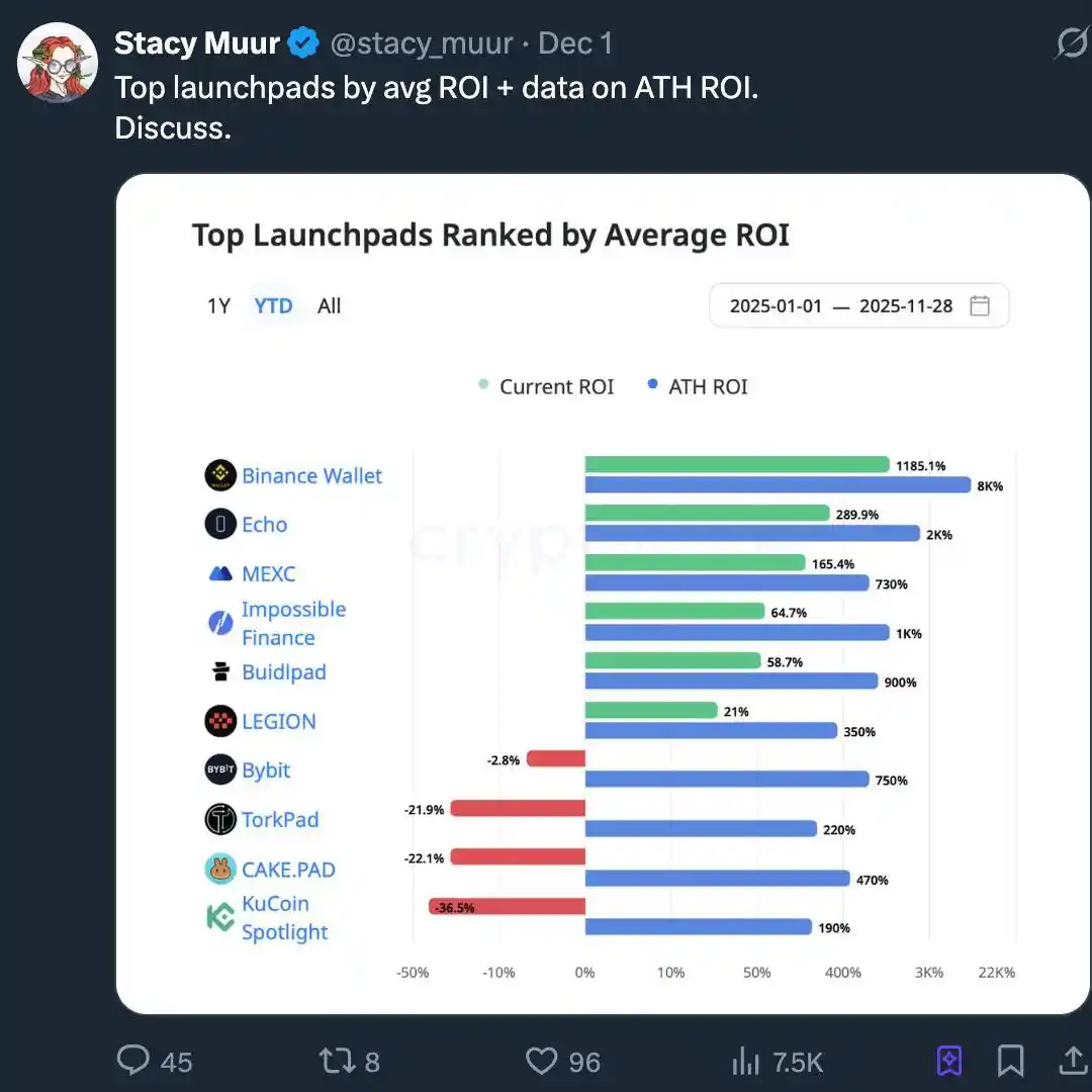 2025加密市场革命性拐点:五大不可逆趋势重塑行业格局 2025加密市场革命性拐点:五大不可逆趋势重塑行业格局