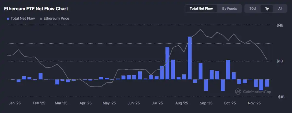 2025加密市场革命性拐点:五大不可逆趋势重塑行业格局 2025加密市场革命性拐点:五大不可逆趋势重塑行业格局