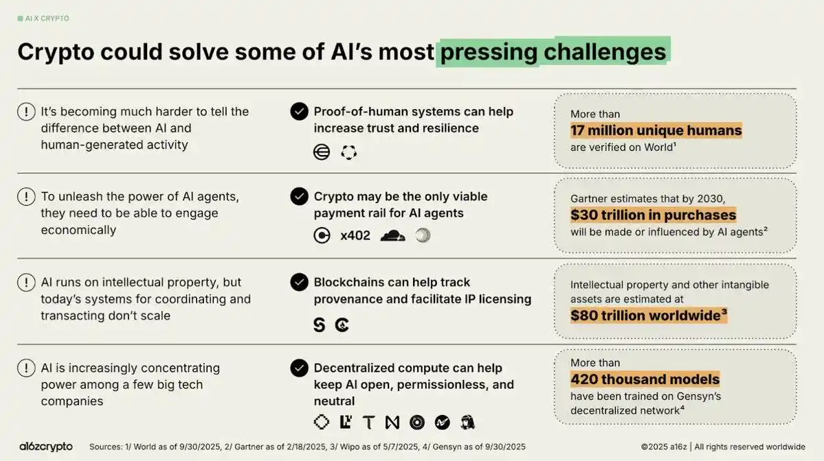 2025加密市场革命性拐点:五大不可逆趋势重塑行业格局 2025加密市场革命性拐点:五大不可逆趋势重塑行业格局