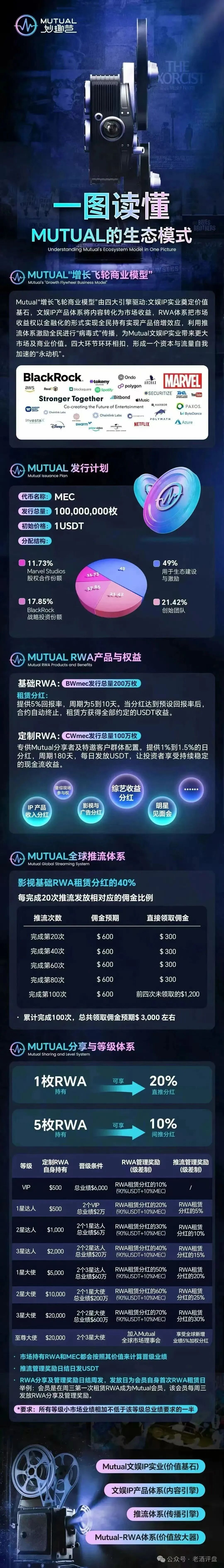 Mutual 妙趣短剧骗局:小额返利是为套牢更大资金! Mutual 妙趣短剧骗局:小额返利是为套牢更大资金!