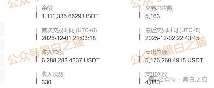 资金盘|虚假“币燃BURNEX”交易所,非法运营积聚风险,投资者请谨慎...... 资金盘|虚假“币燃BURNEX”交易所,非法运营积聚风险,投资者请谨慎......