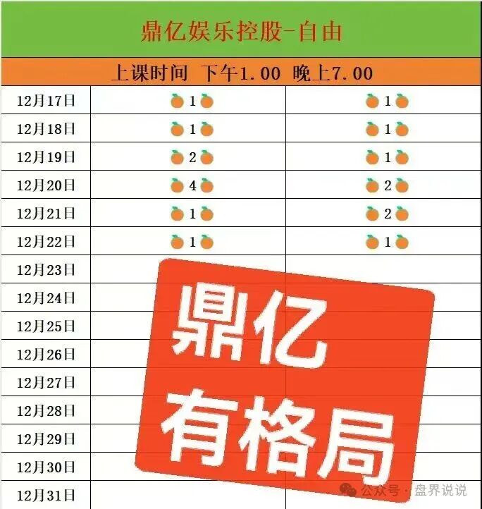 “鼎亿娱乐”彩票跟单骗局，原亿丰娱乐余孽所开，已经单割尽快撤离