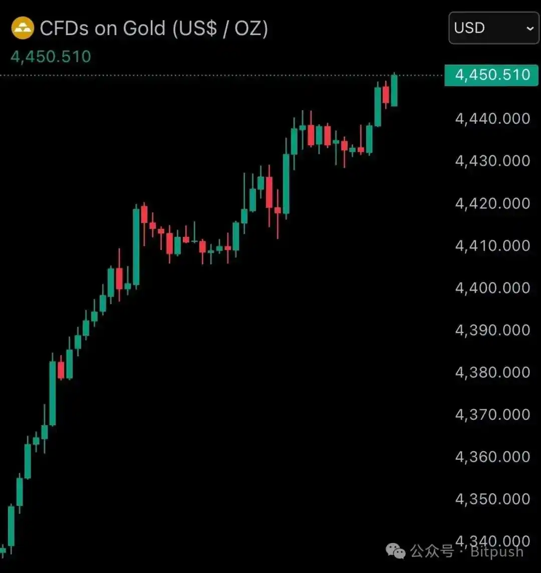 圣诞魔咒再现：比特币9万关口折戟 黄金白银暴涨创历史新高