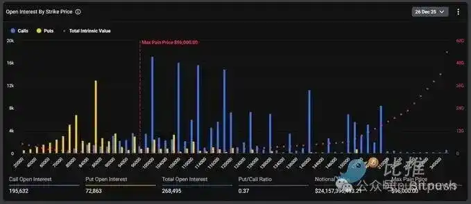 圣诞魔咒再现：比特币9万关口折戟 黄金白银暴涨创历史新高