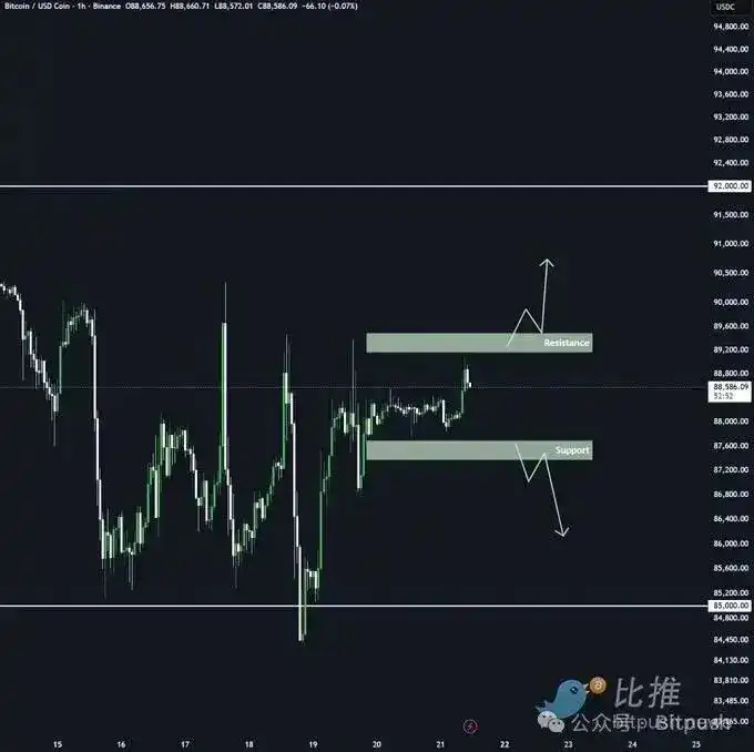 圣诞魔咒再现：比特币9万关口折戟 黄金白银暴涨创历史新高