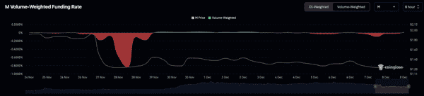加密市场惊变:比特币失守9万大关 XRP蓄势2.48美元 Meme币逆市狂飙10% 加密市场惊变:比特币失守9万大关 XRP蓄势2.48美元 Meme币逆市狂飙10%