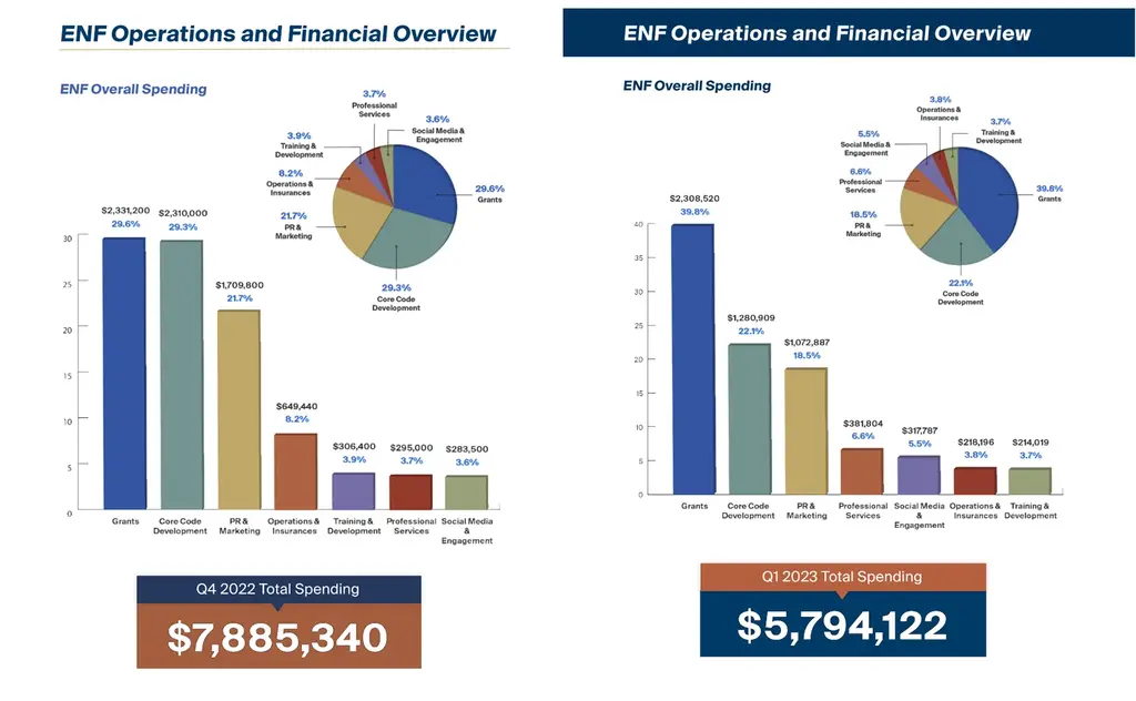 EOS基金会暴雷内幕：黑箱操作、资金蒸发、集体维权，币圈最大骗局浮出水面