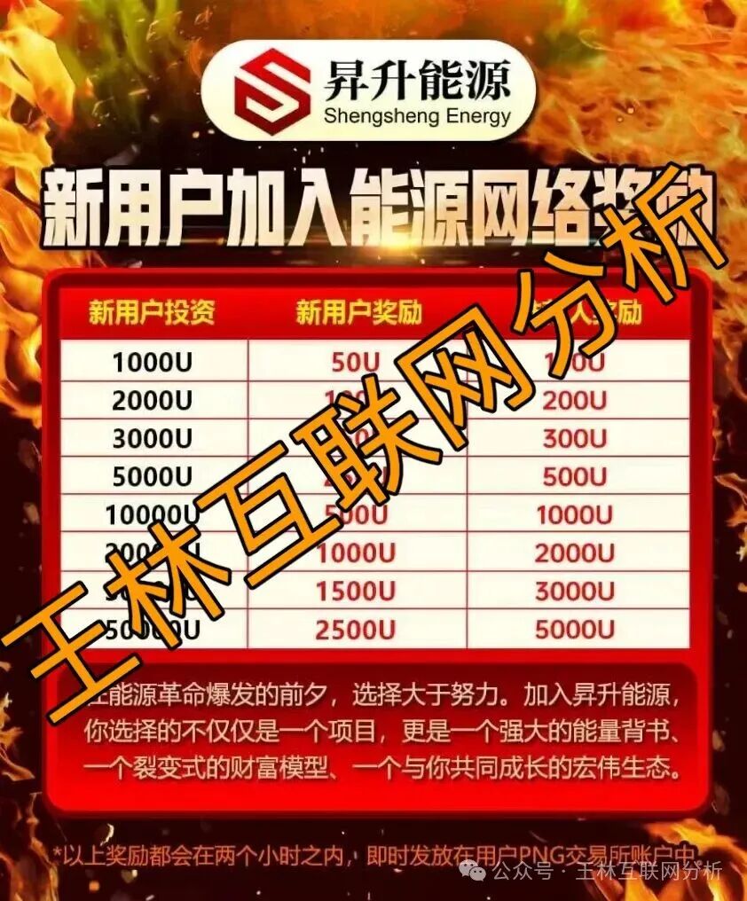 12月1日曝光:最新资金盘项目骗局,昇升能源(PNG交易所),奥拉丁启源,极光交易所(众恒集团),聚帆联盟银河国际,亿贝(ebay)随时可能卷钱跑路! 12月1日曝光:最新资金盘项目骗局,昇升能源(PNG交易所),奥拉丁启源,极光交易所(众恒集团),聚帆联盟银河国际,亿贝(ebay)随时可能卷钱跑路!