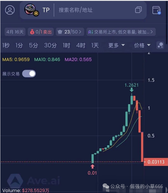 紧急预警：又一“区块链”资金盘骗局——“金牛协议TP”濒临崩盘！