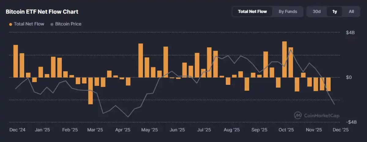 2025加密市场革命性拐点：五大不可逆趋势重塑行业格局