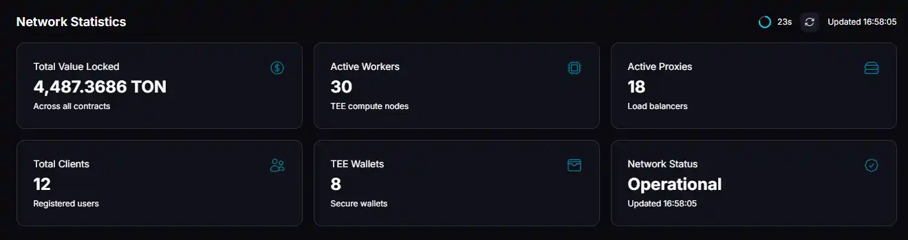 Telegram重磅更新：显卡挖矿TON教程与收益全解析