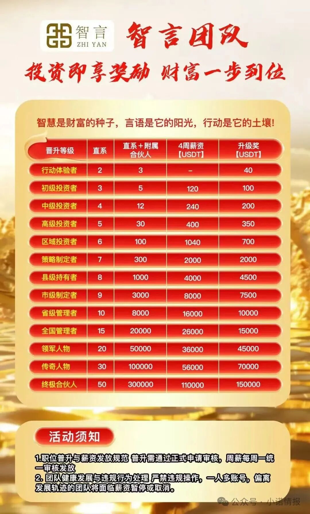 曝光:“智言团队奥瑞斯交易所”就是一个境外资金盘骗局,BF博发仿盘,小心上当受骗! 曝光:“智言团队奥瑞斯交易所”就是一个境外资金盘骗局,BF博发仿盘,小心上当受骗!