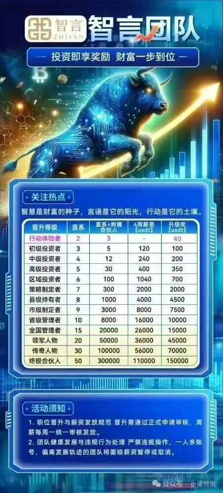 曝光:“智言团队奥瑞斯交易所”就是一个境外资金盘骗局,BF博发仿盘,小心上当受骗! 曝光:“智言团队奥瑞斯交易所”就是一个境外资金盘骗局,BF博发仿盘,小心上当受骗!