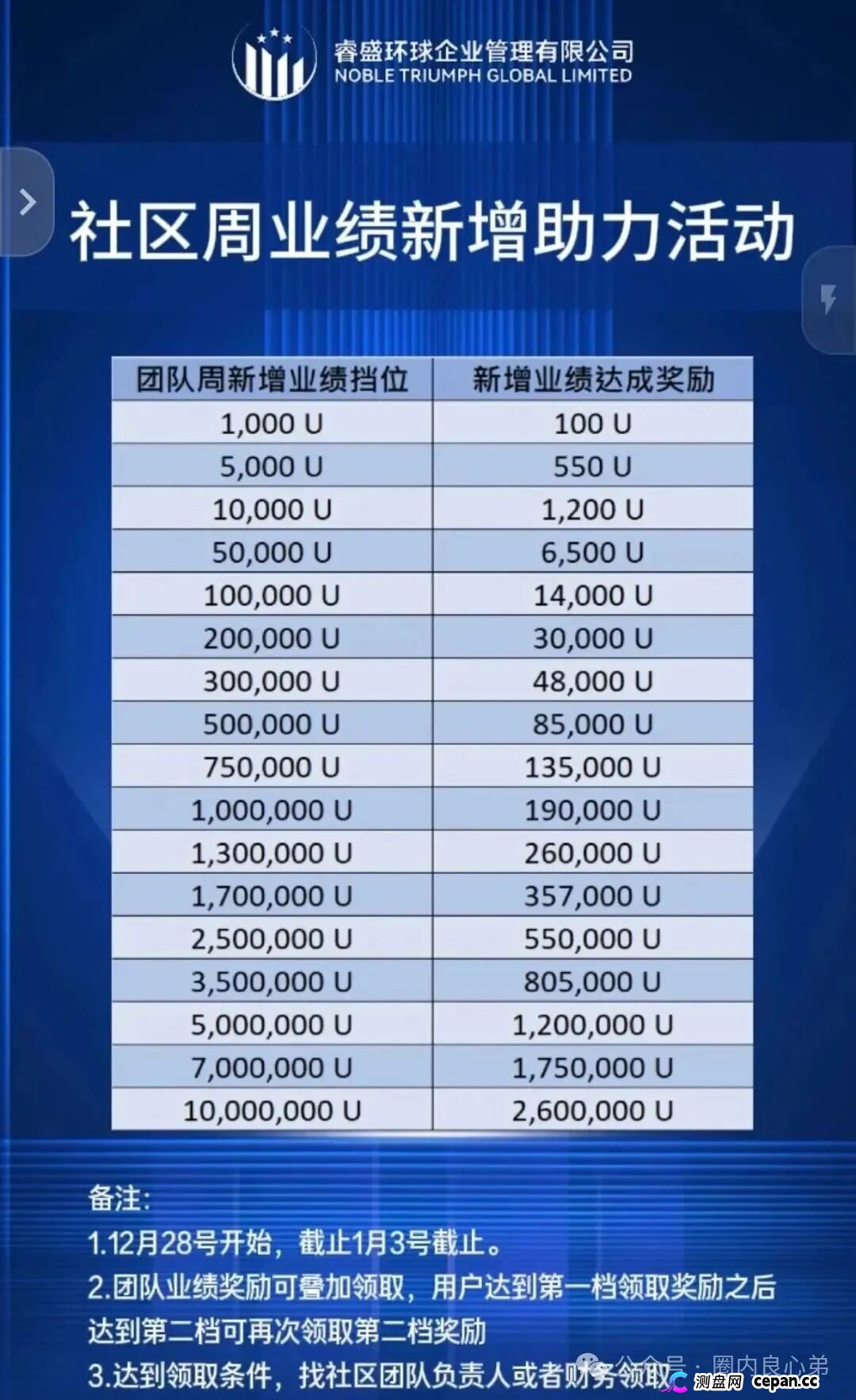 曝光:盈泰国际、自由态free state、潮集全球购、妙趣短剧等这几个项目都是资金盘骗局,有的即将出事,有你参与吗 曝光:盈泰国际、自由态free state、潮集全球购、妙趣短剧等这几个项目都是资金盘骗局,有的即将出事,有你参与吗