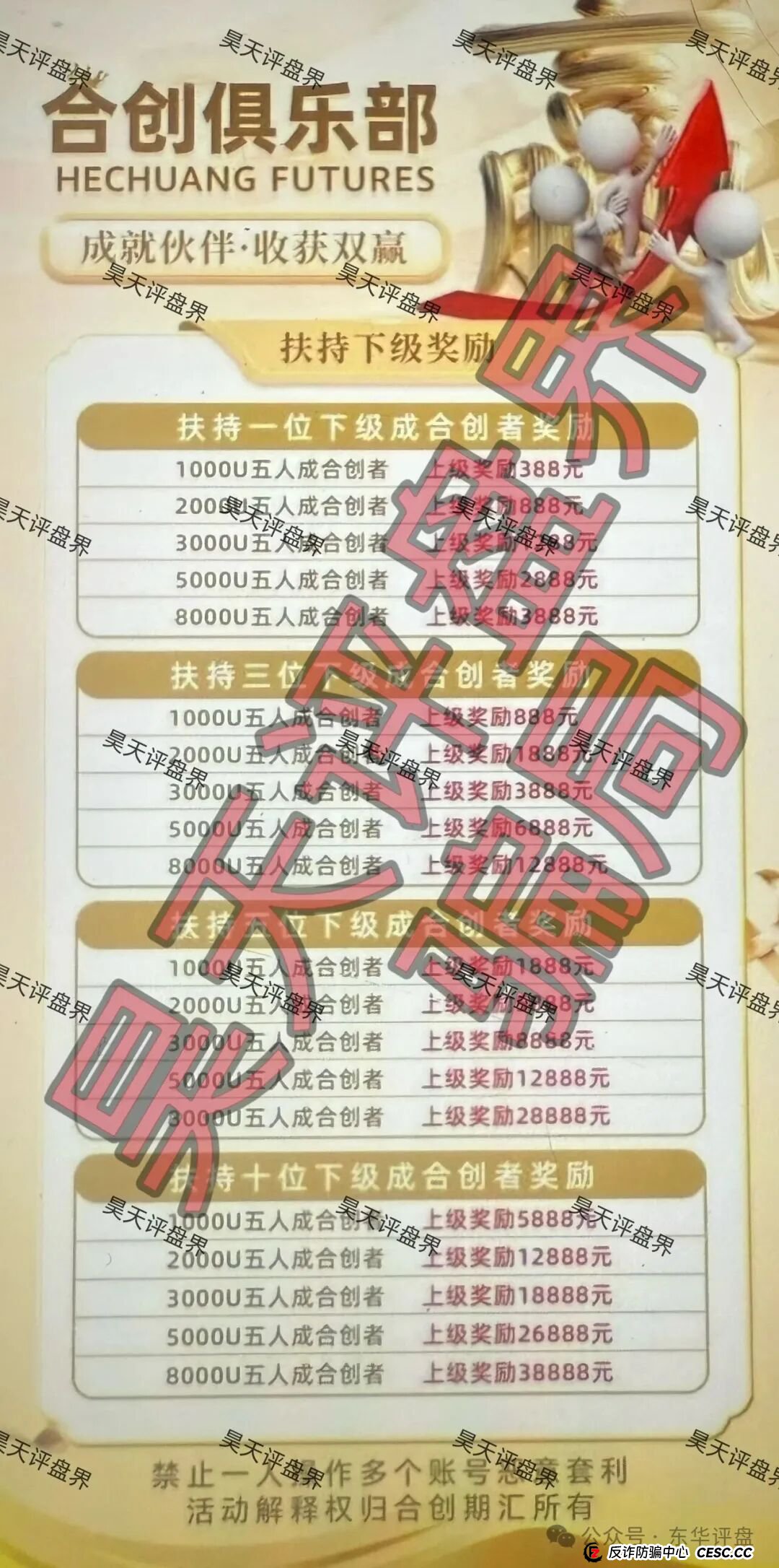 合创期汇(合创俱乐部)期货跟单类资金盘骗局,大量单割会员,高度预警,即将崩盘跑路! 合创期汇(合创俱乐部)期货跟单类资金盘骗局,大量单割会员,高度预警,即将崩盘跑路!